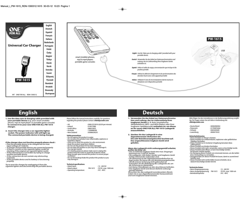 One Forall PW-1615 User manual