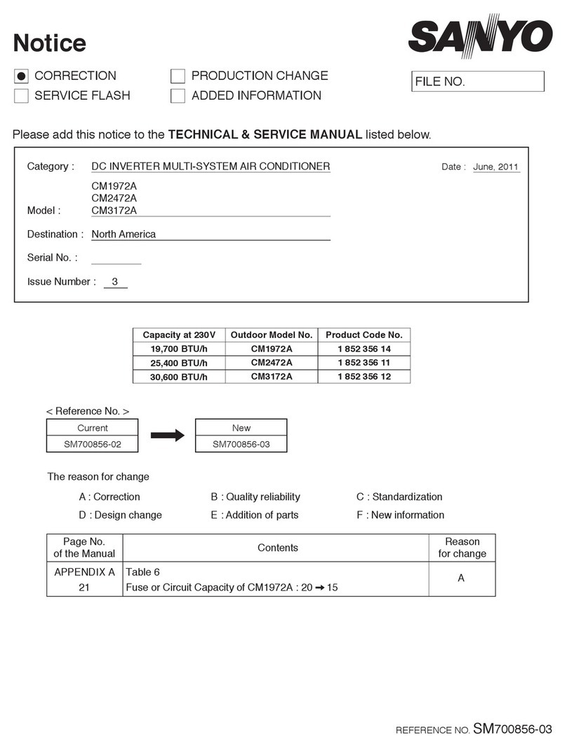 Sanyo CM1972A Technical & service manual