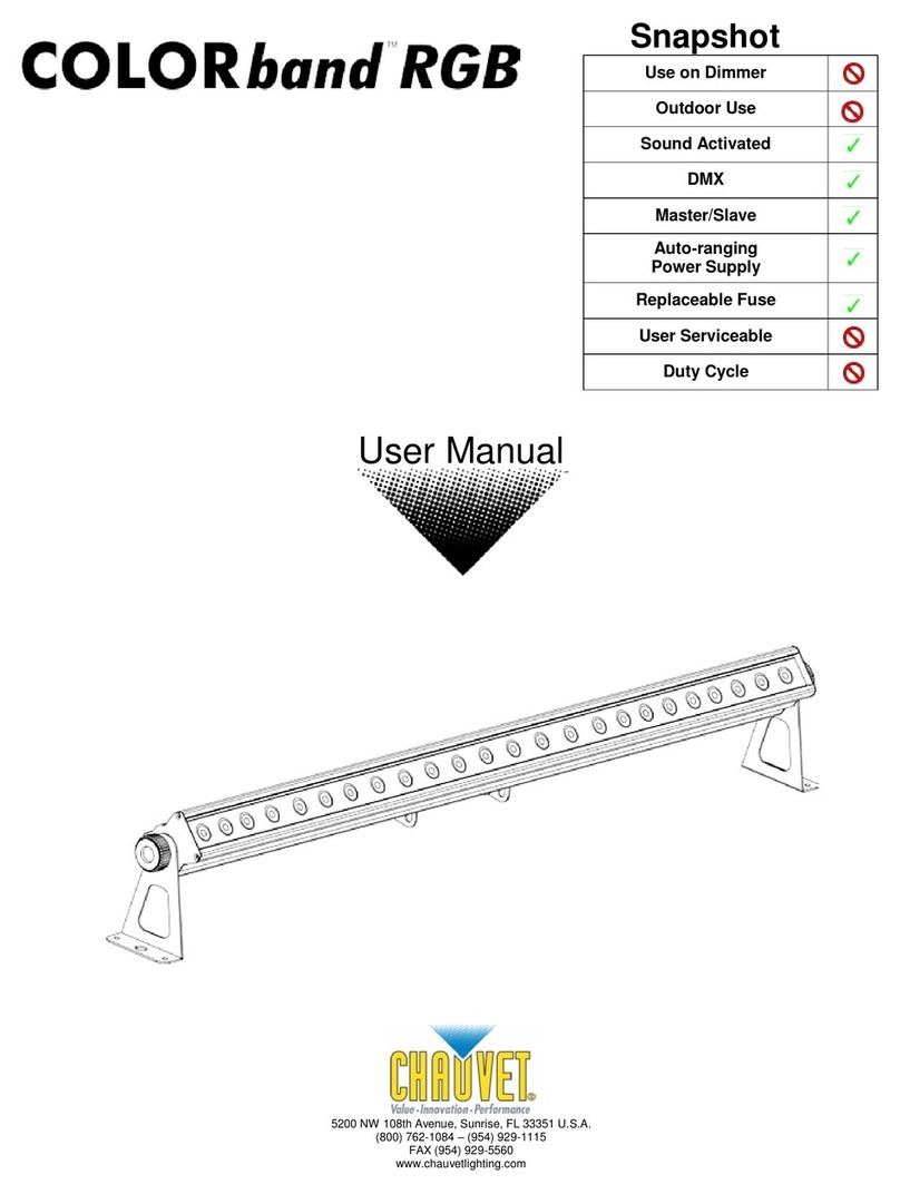 Chauvet COLORband RGB user manual