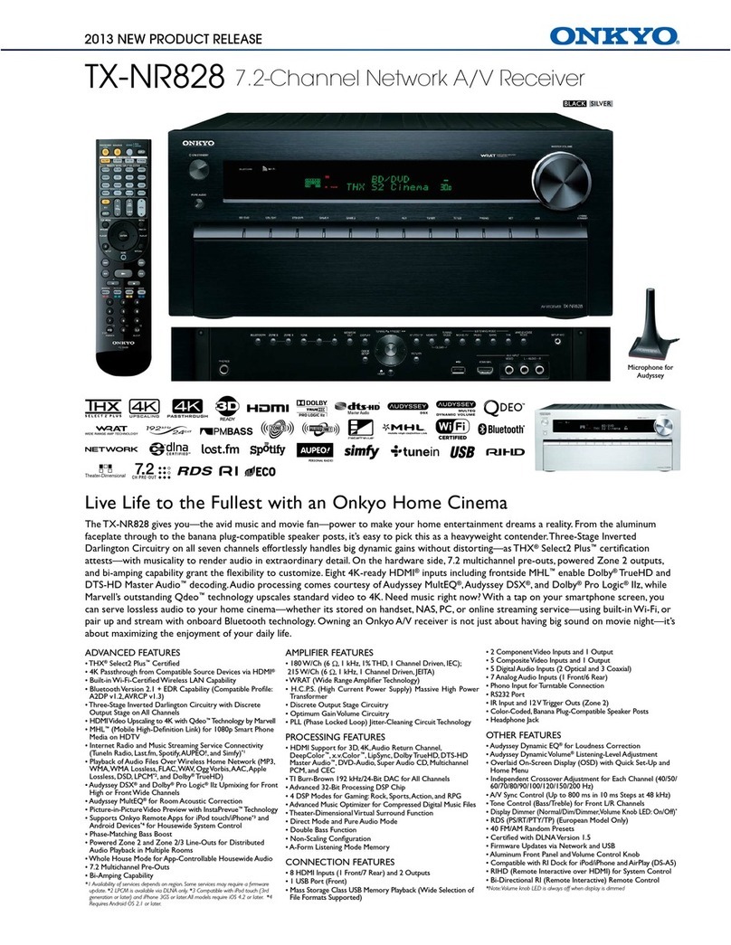 Onkyo TX-NR828 User manual
