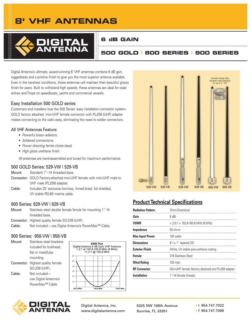 Digital Antenna 500 GOLD series Technical specifications