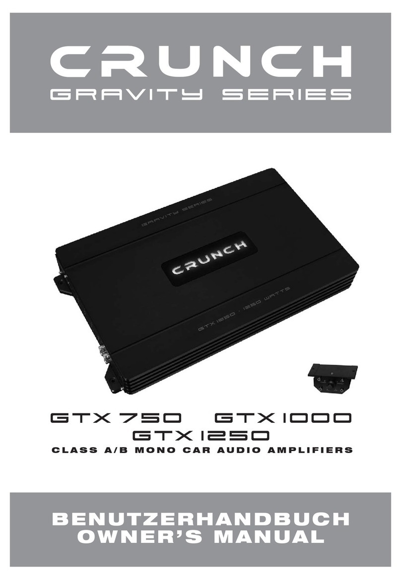 Crunch GTX 750 User manual