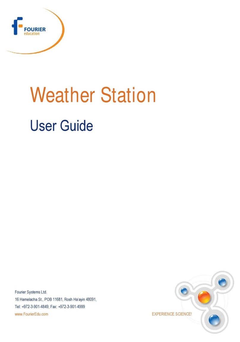 Fourier MultiLogPRO user guide