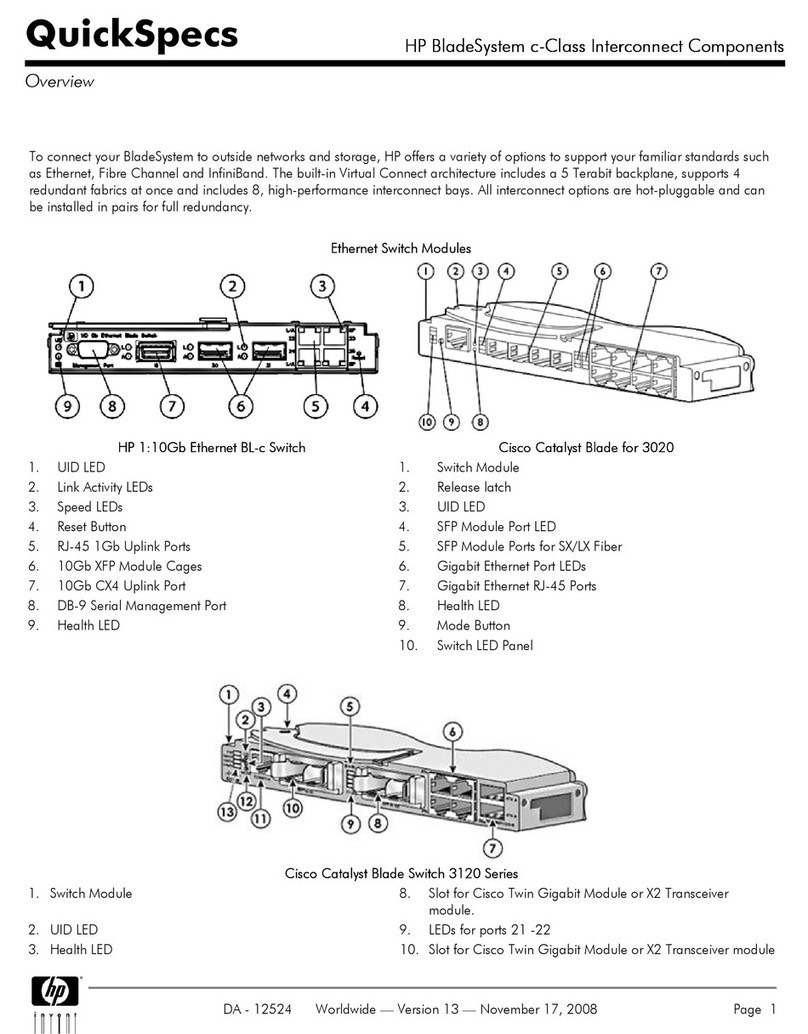HP c-Class Installation guide