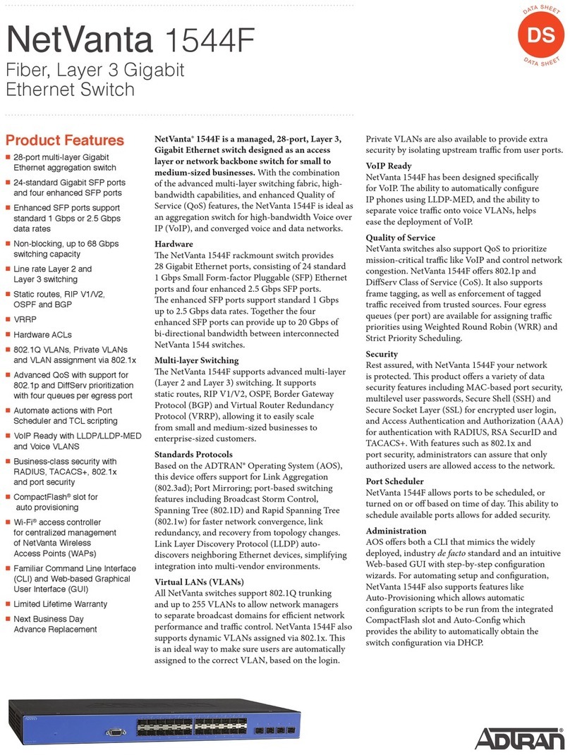 ADTRAN NetVanta 1544F datasheet