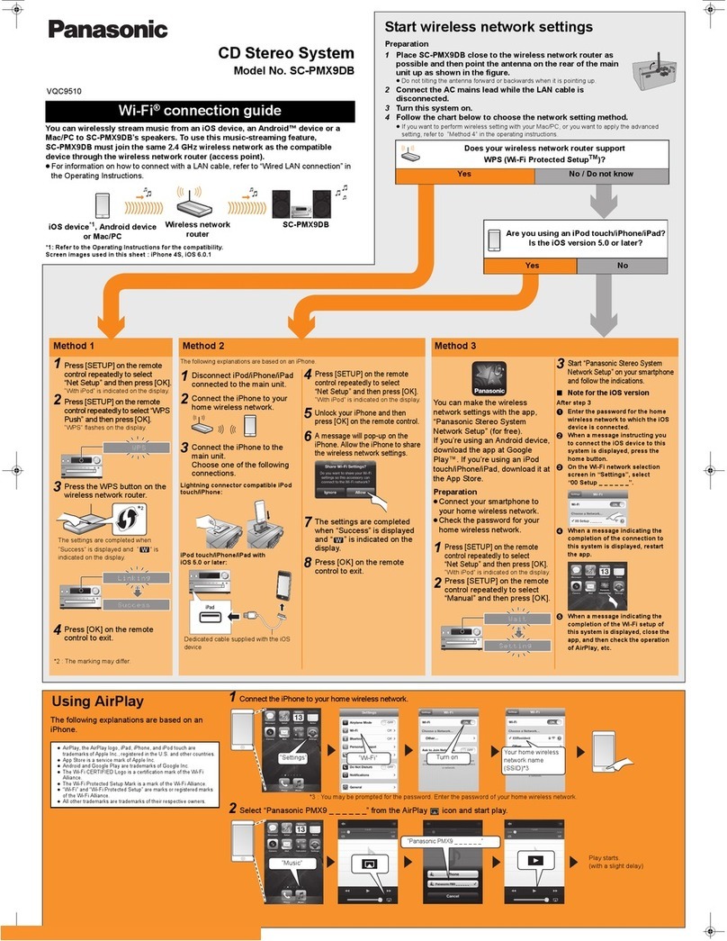 Panasonic SC-PMX9DB User manual