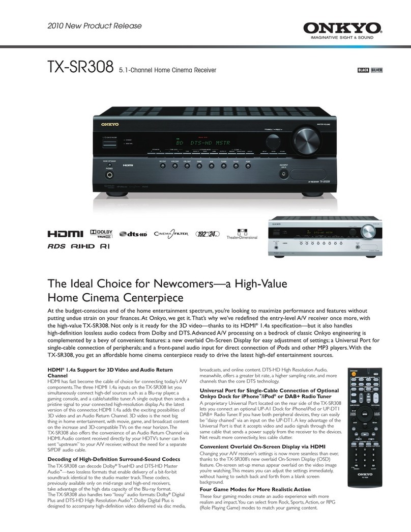 Onkyo TX-SR308 User manual