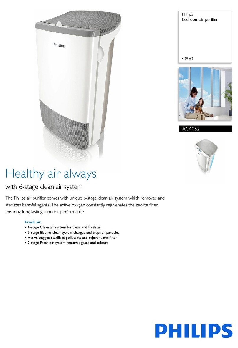 Philips AC4052 Specifications