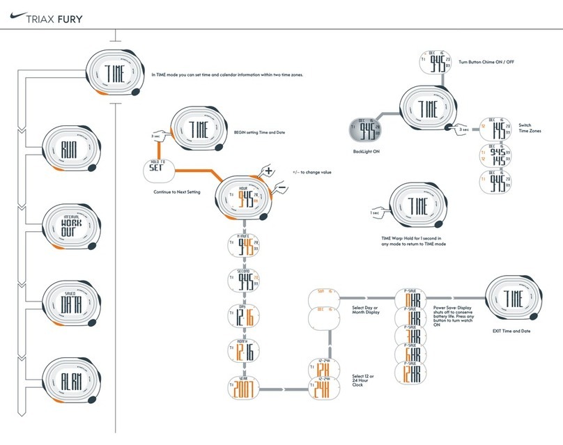 Nike TRIAX FURY user guide
