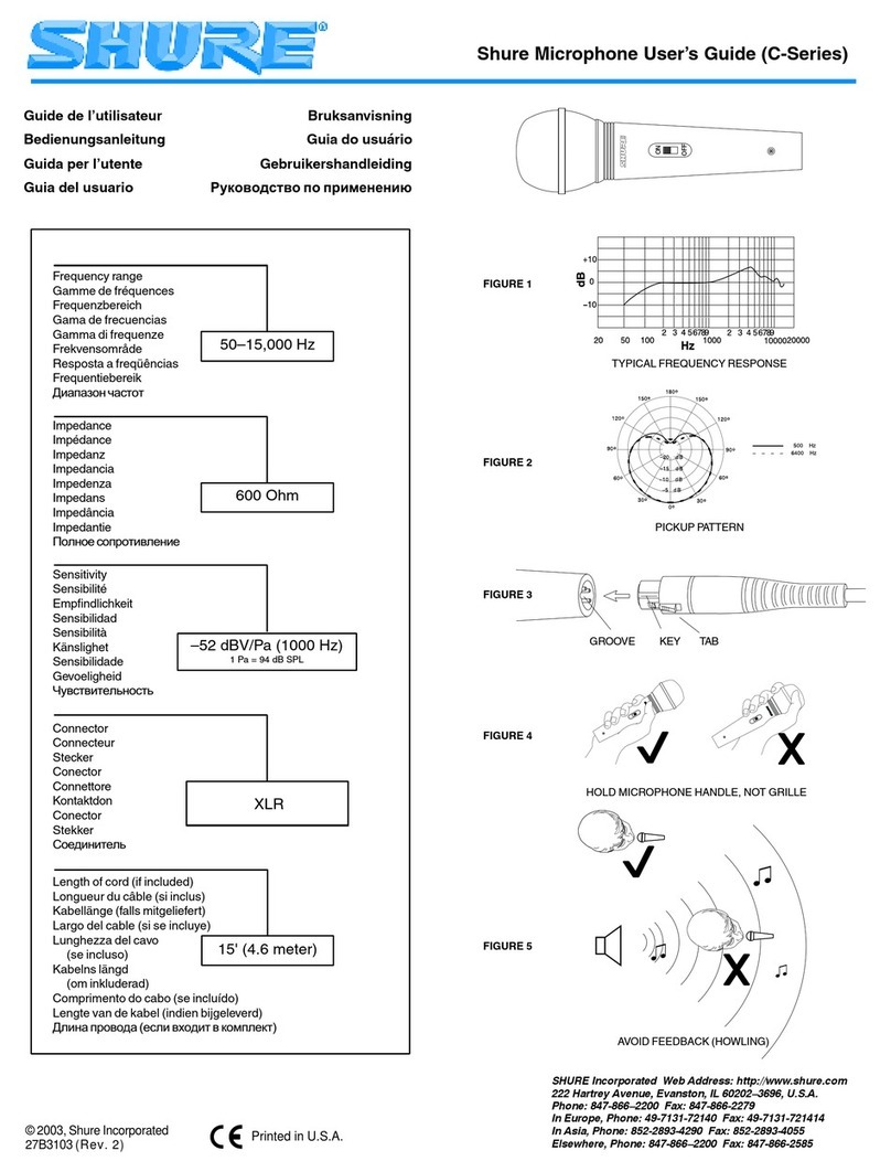 Shure C-Series user guide