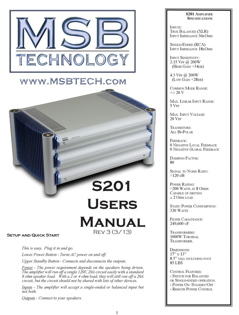MSB Technology S201 User manual