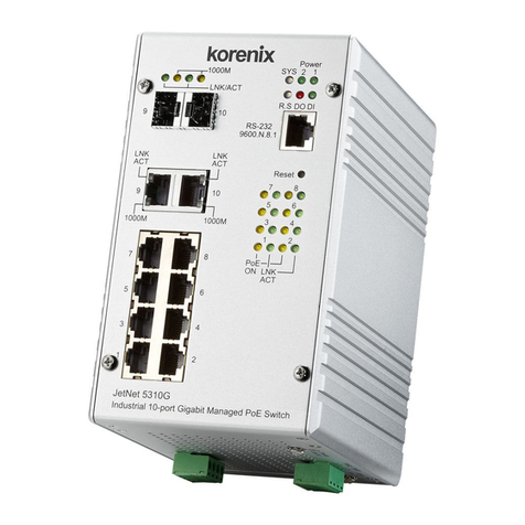 Korenix JetNet 5310G User manual Korenix JetNet 5310G User manual