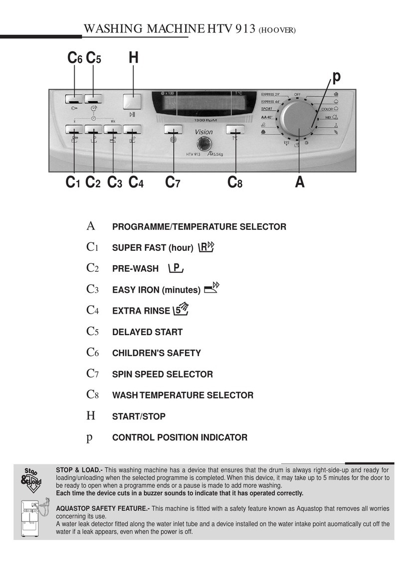 Hoover HTV 913 Troubleshooting guide