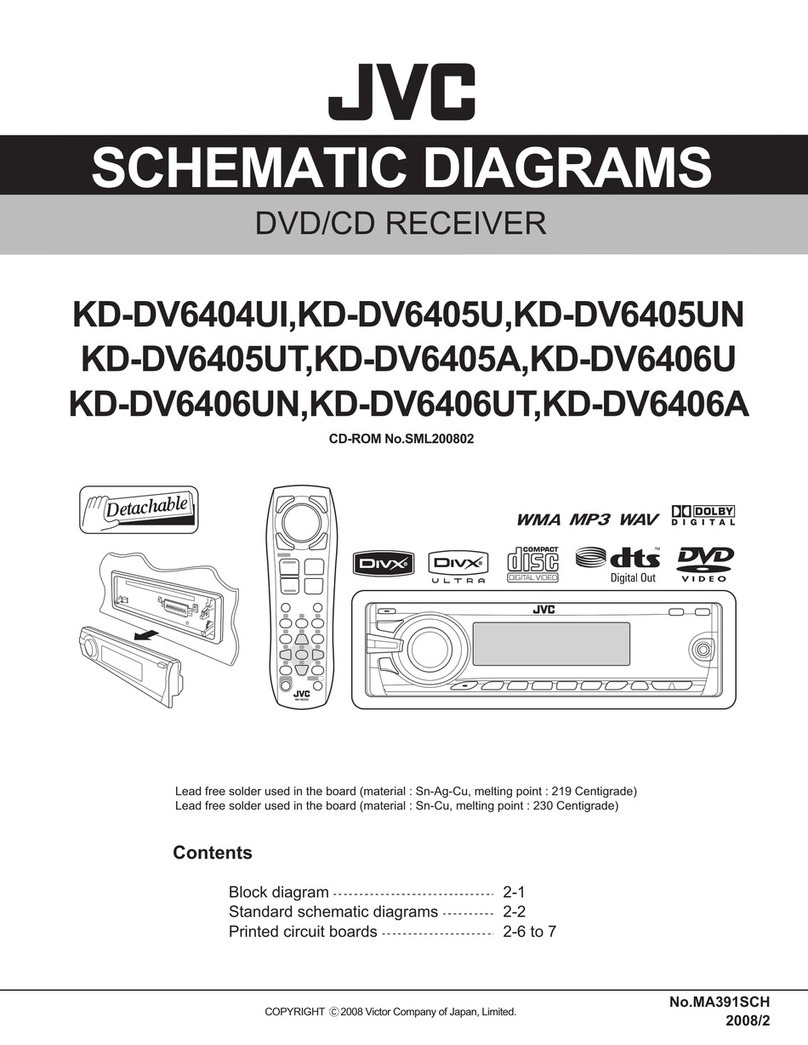 JVC KD-DV6404UI Quick start guide