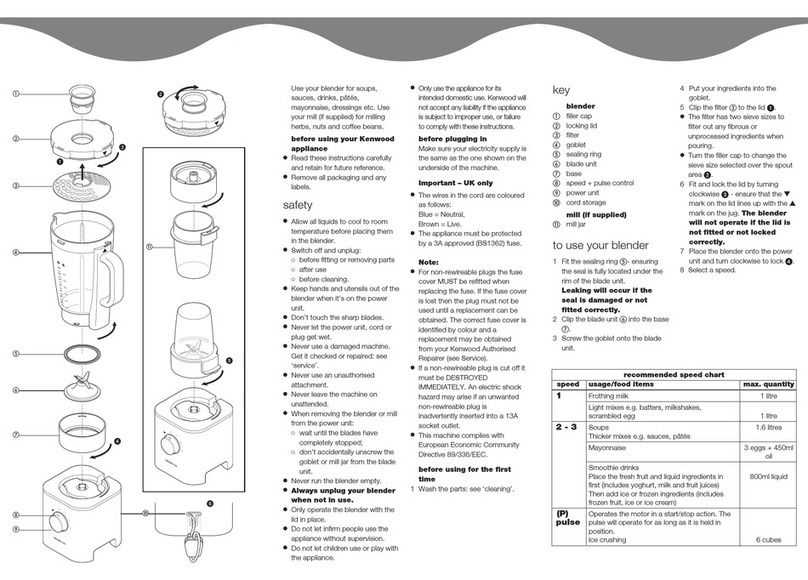 Kenwood BL620 series User manual