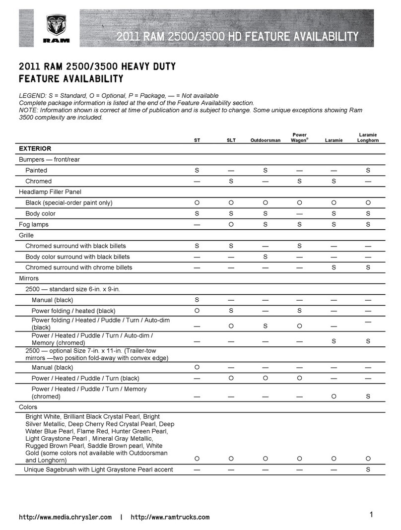 Dodge RAM TRUCK 2500 2011 Specification sheet Dodge RAM TRUCK 2500 2011 Specification sheet