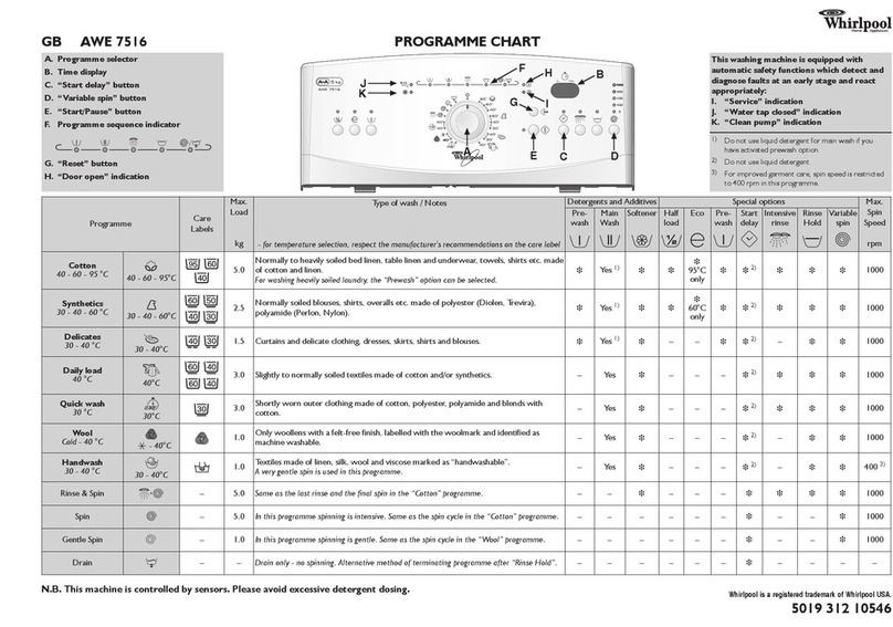 Whirlpool AWE 7516 Programme chart