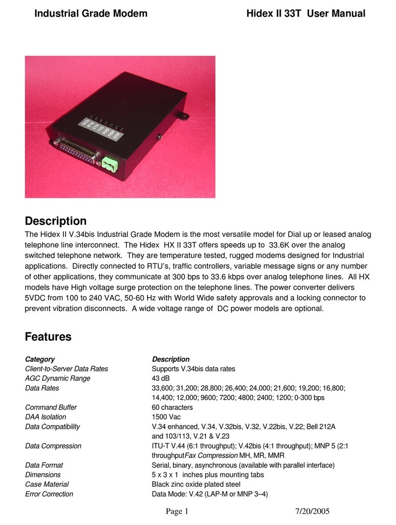 Industrial Grade Modems Hidex II 33T user manual