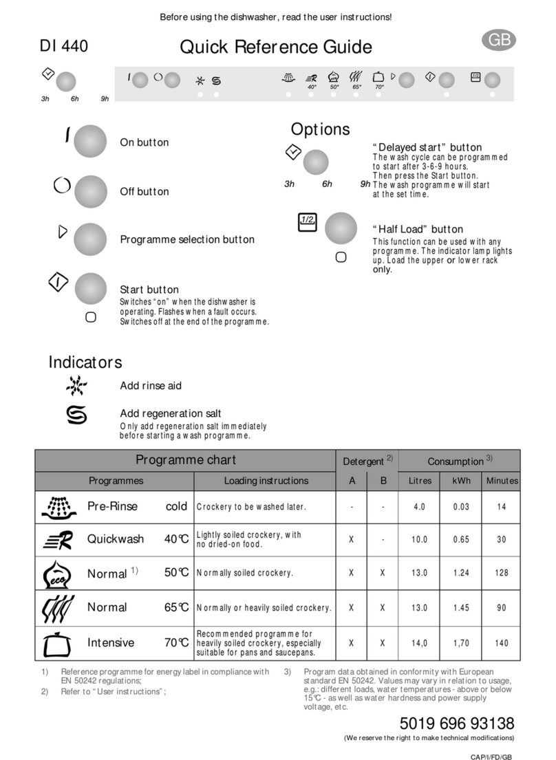 Caple DI 440 Quick reference guide