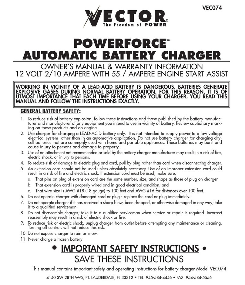 Vector POWERFORCE VEC074 Instruction Manual