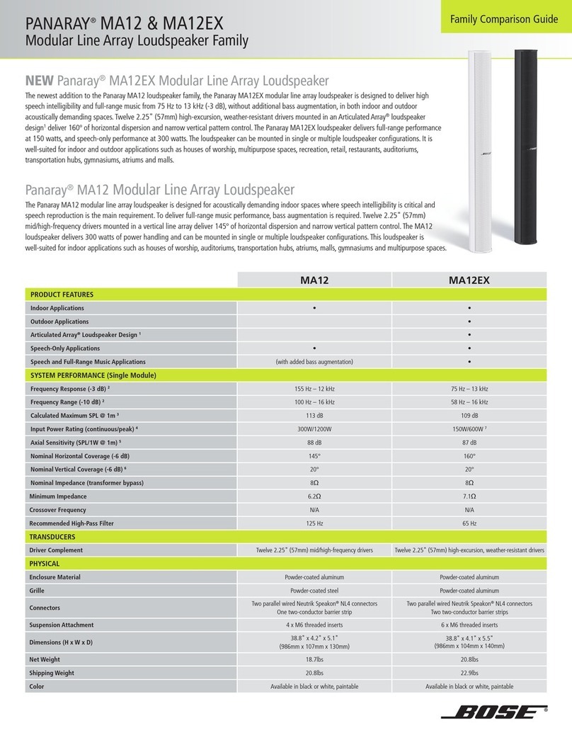 Bose Panaray MA12 user guide
