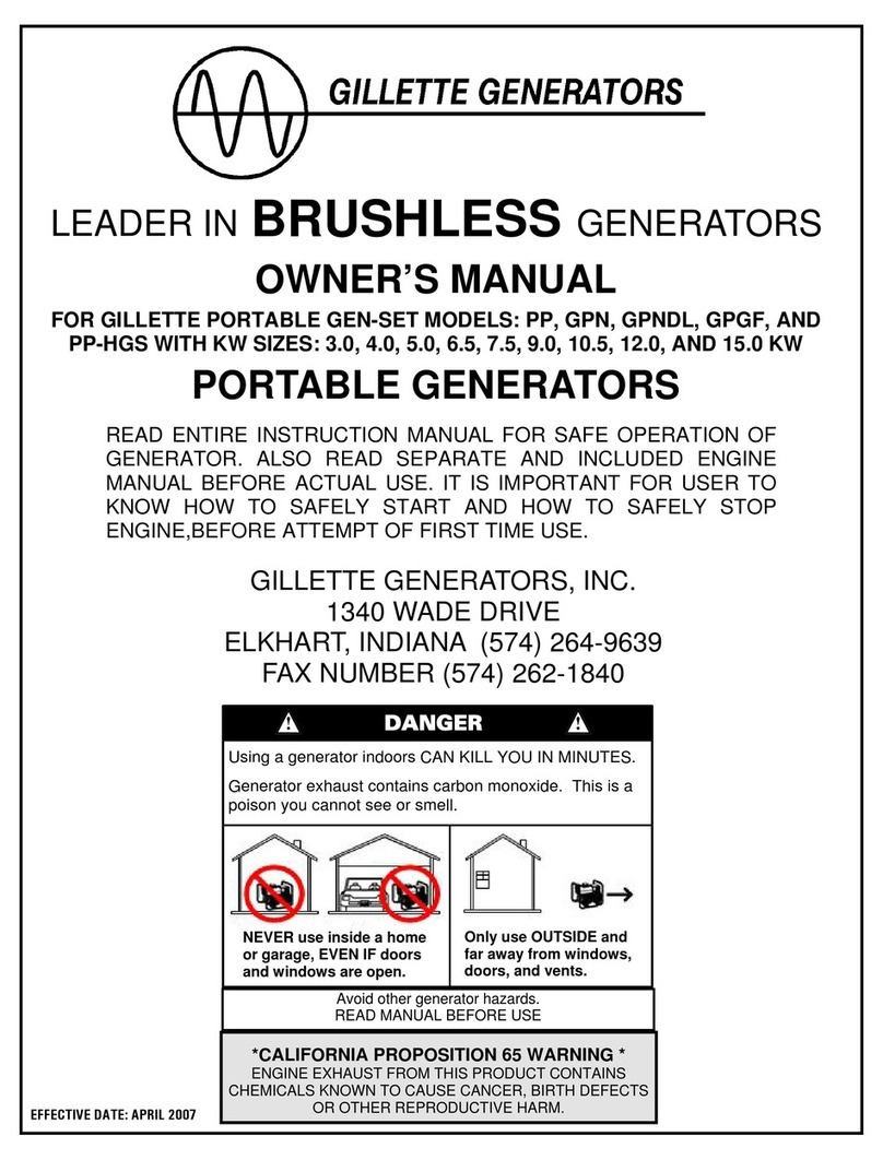 Gillette PP owner's manual