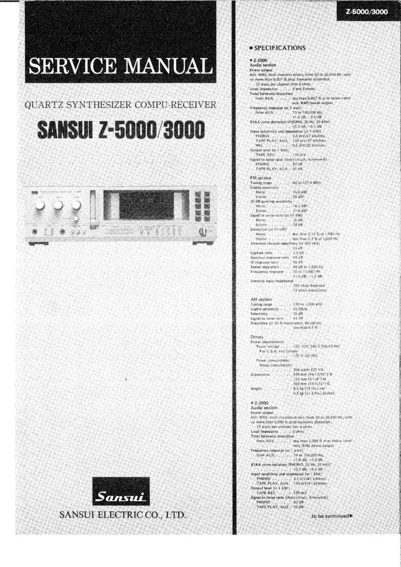 Sansui Z-5000 User manual