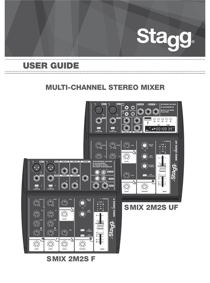 Stagg S MiX 2M2S UF User manual