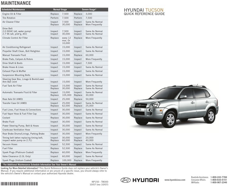 Hyundai TUSCON Quick reference guide