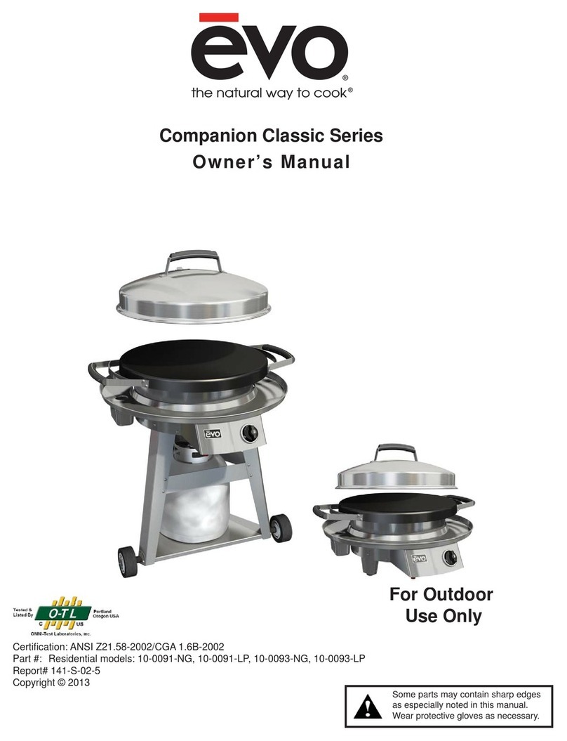 Evo Classic Series User manual