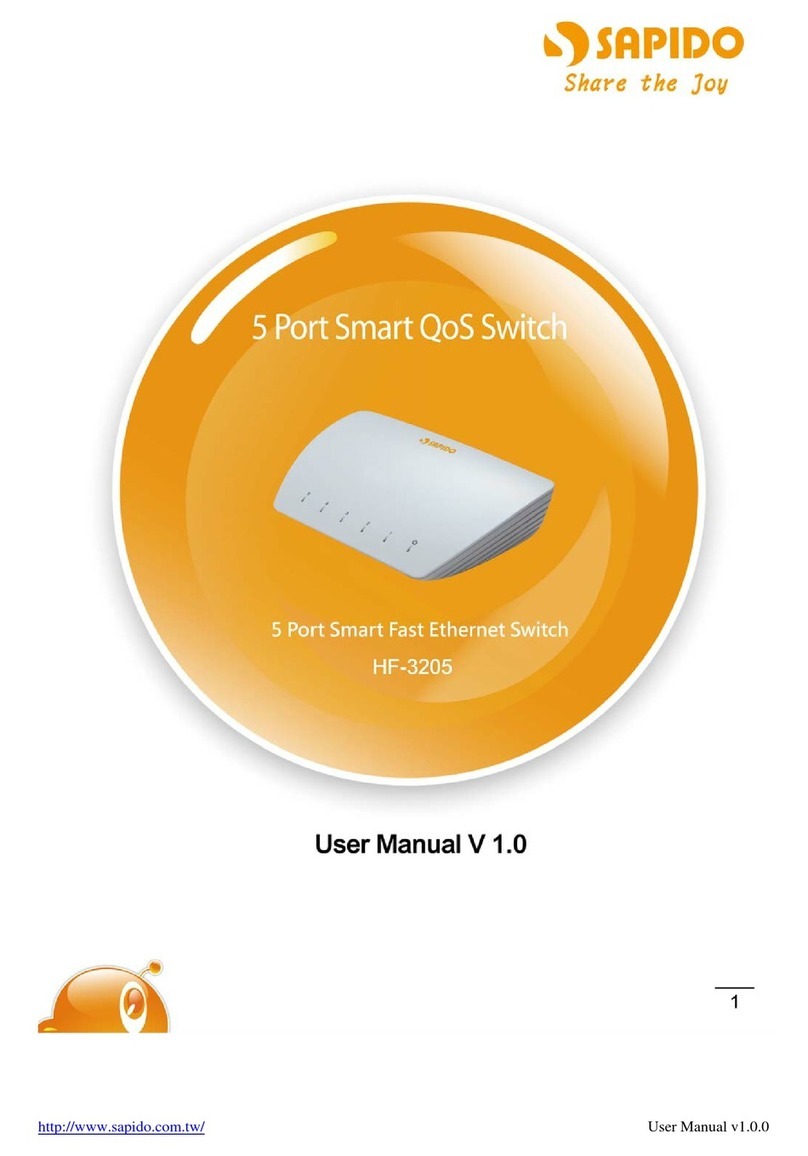 Sapido HF-3205 User manual