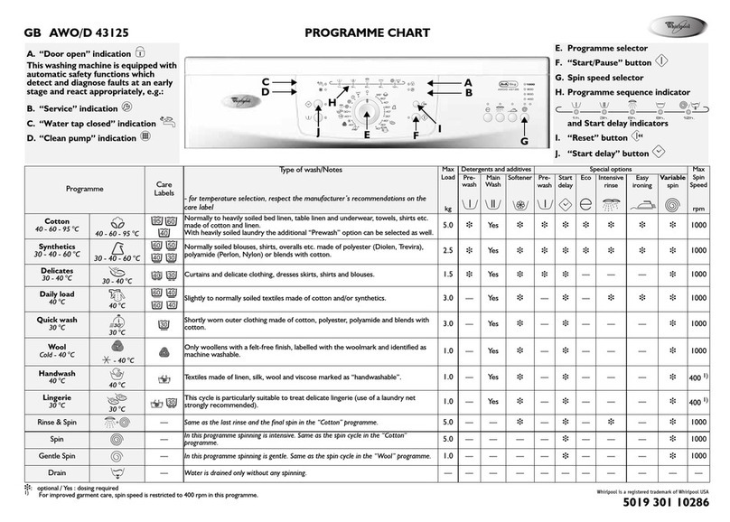 Whirlpool AWO/D 43125 User manual