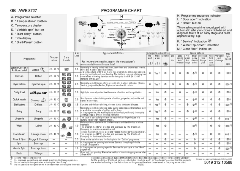 Whirlpool AWE 8727 Programme chart