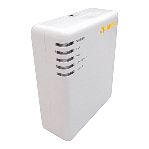 Sapido RB-1132 User manual