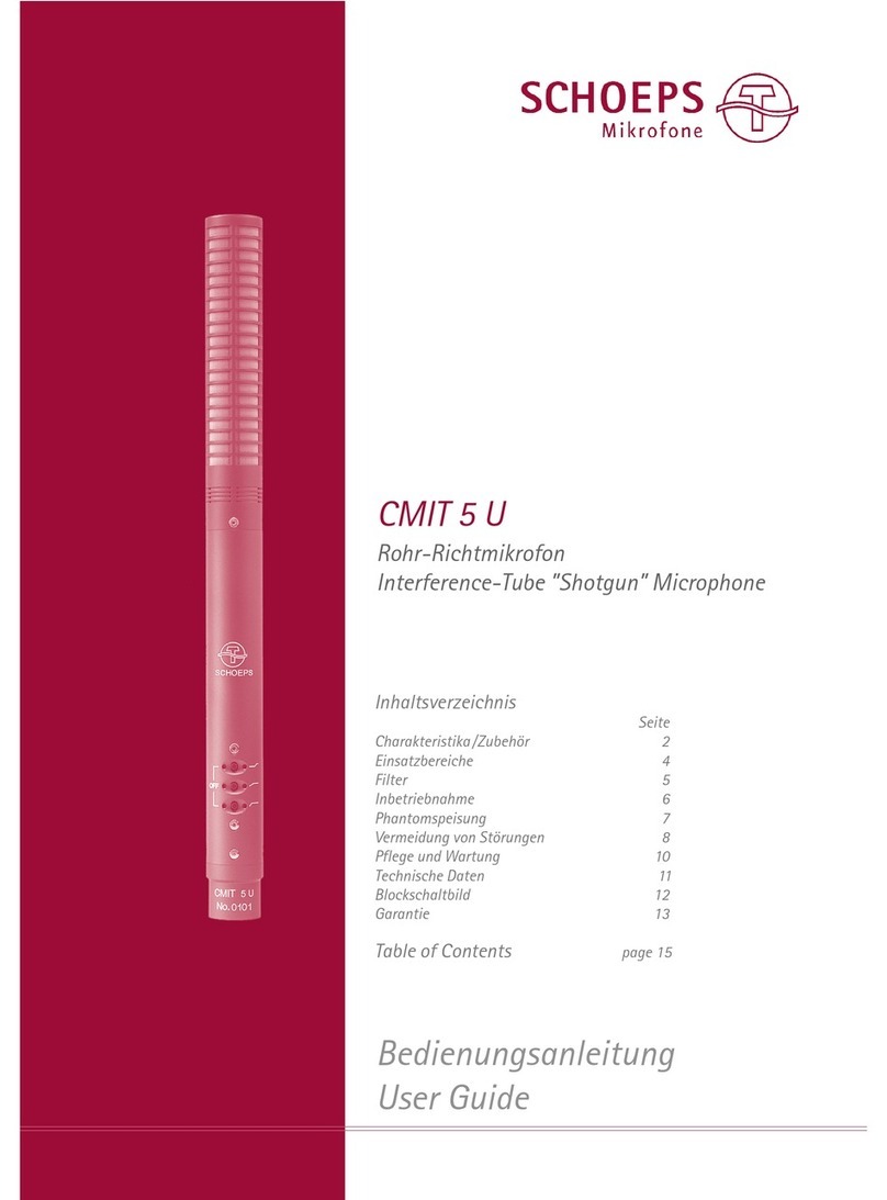 Schoeps CMIT 5 U User manual Schoeps CMIT 5 U User manual