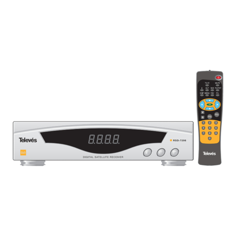 Televes RSD - 7296 User manual