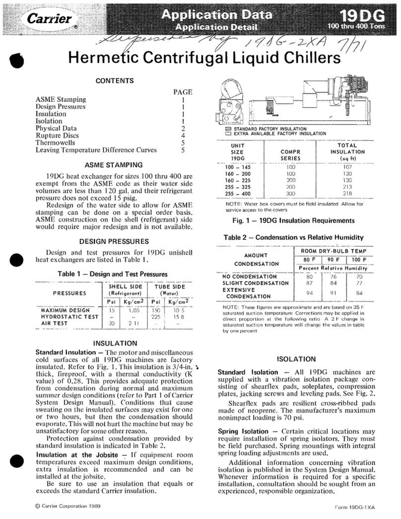Carrier 19DG Application data