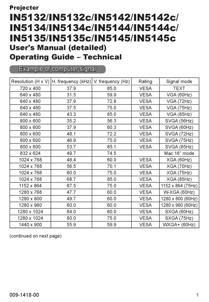 InFocus IN5132c User manual