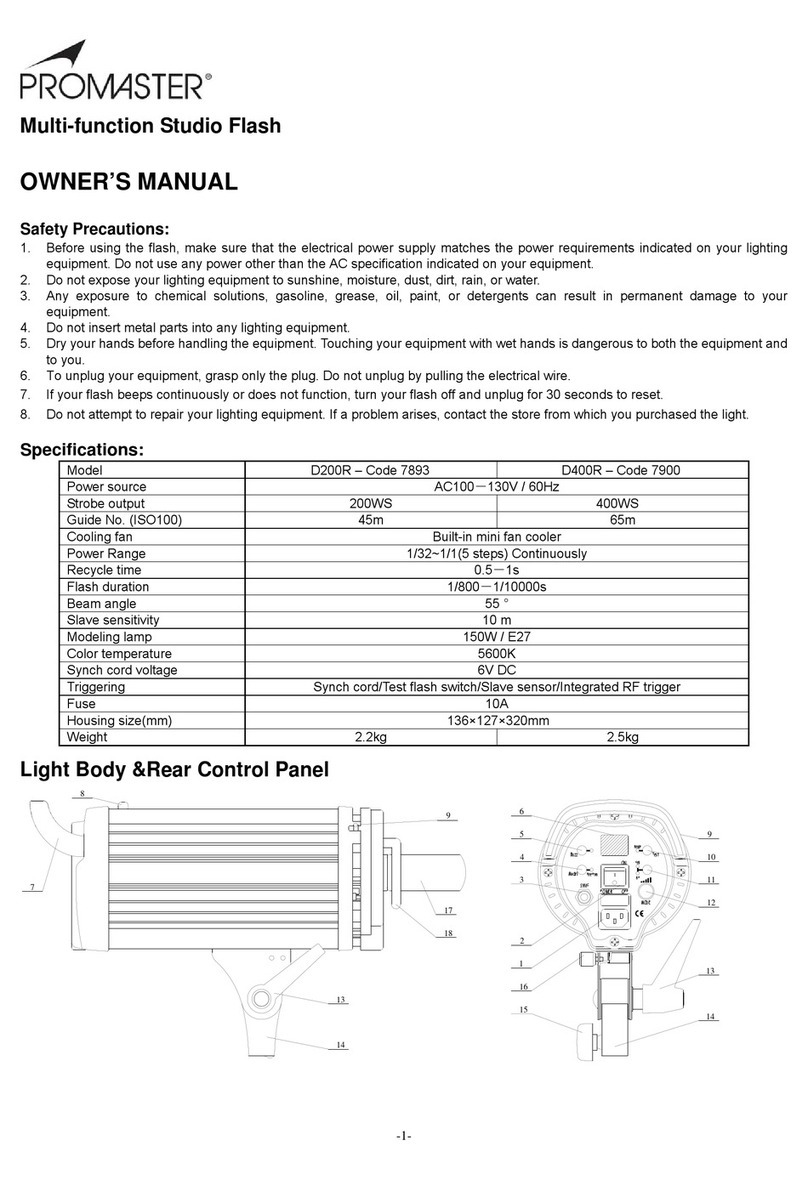 pro master D200R User manual