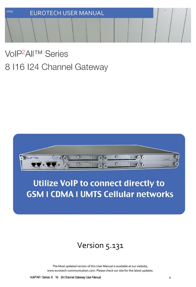 Eurotech VoIP2 AII Series User manual