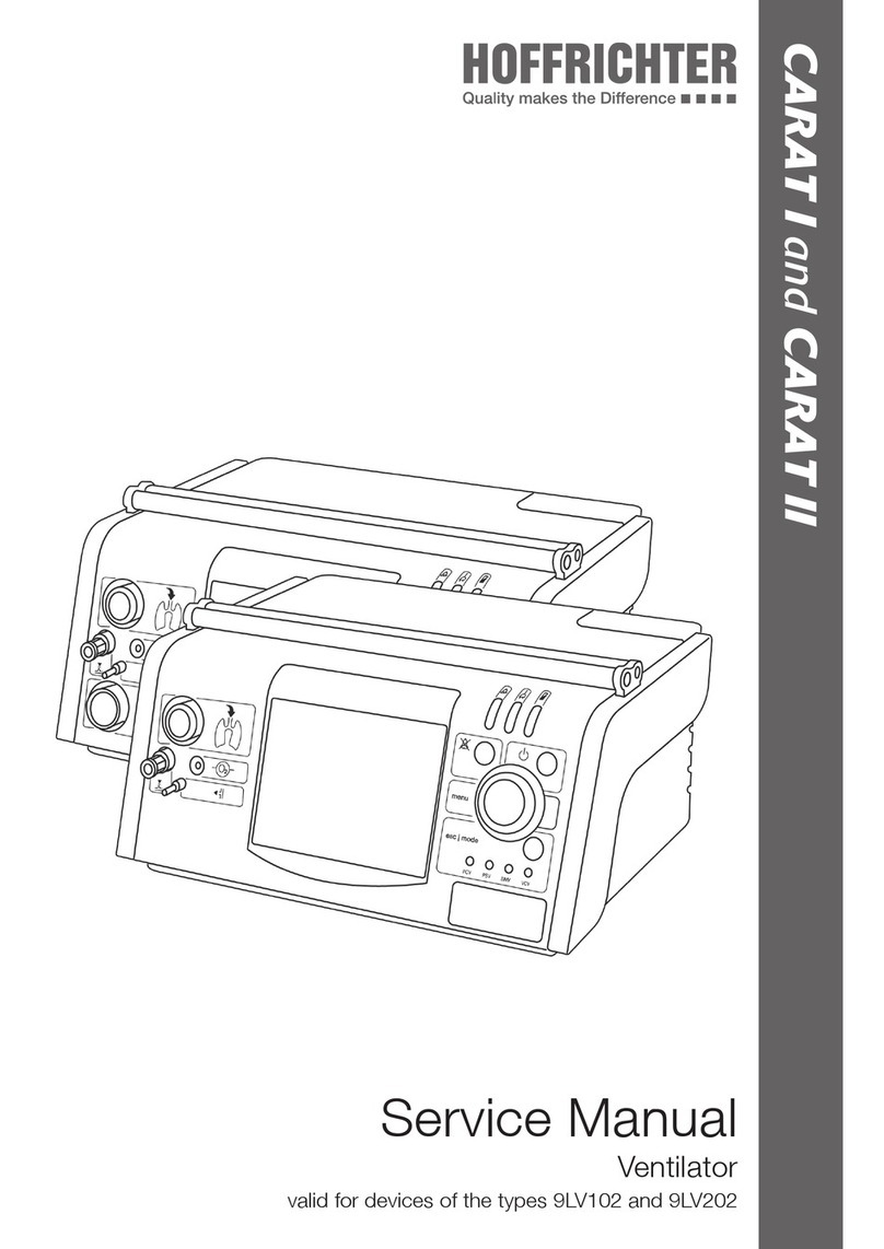 Hoffrichter CARAT I User manual