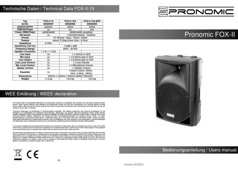 Pronomic FOX-II User manual