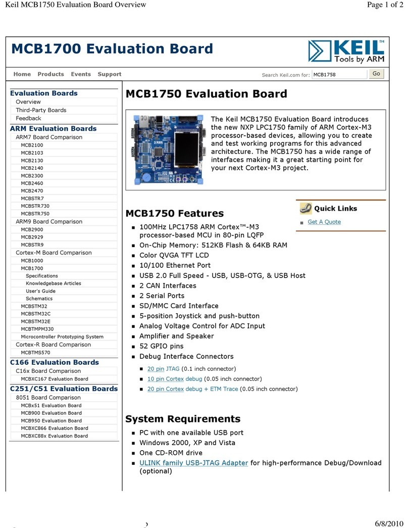 Keil MCB1750 overview