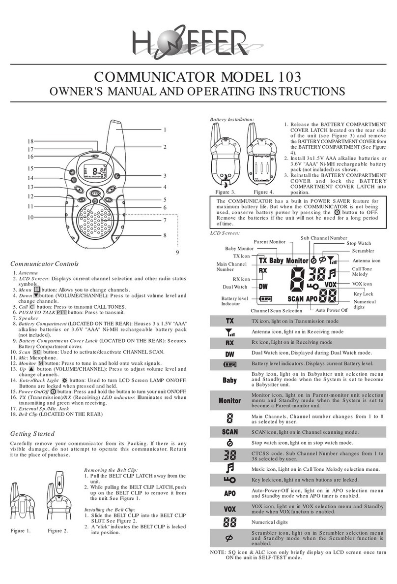 Hoffer 103 Manual
