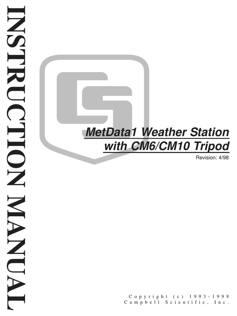 Campbell MetData 1 User manual