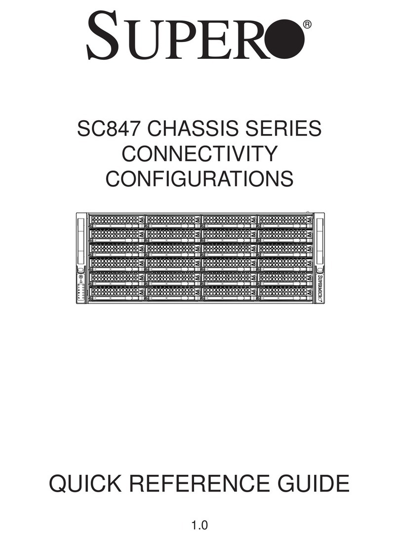 Supermicro SC847 CHASSIS SERIES User manual