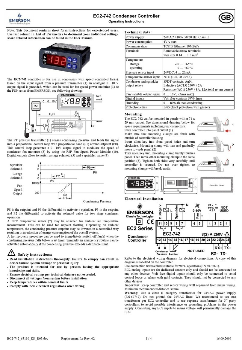Emerson EC2-742 User manual