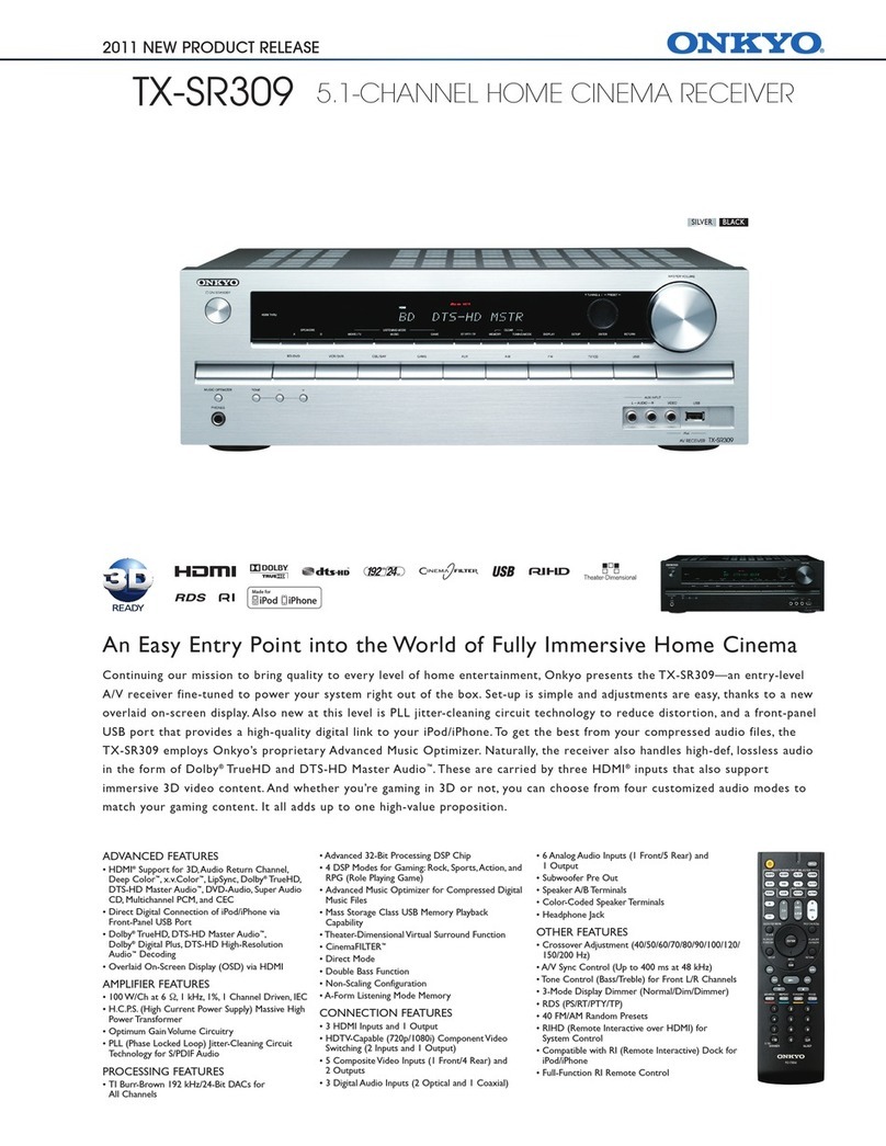 Onkyo TX-SR309 User manual