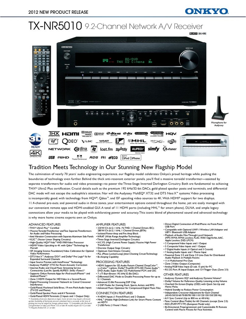 Onkyo TX-NR5010 User manual
