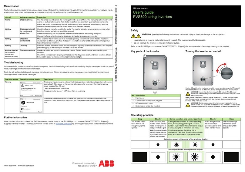 ABB PVS300 User manual